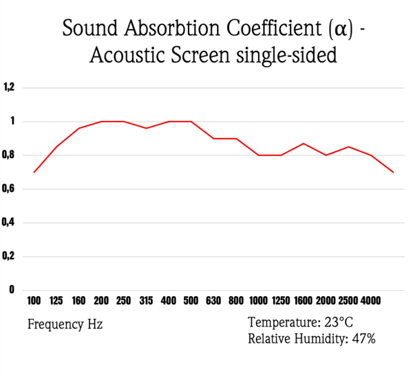 Acoustic Screen 5 - Image 2